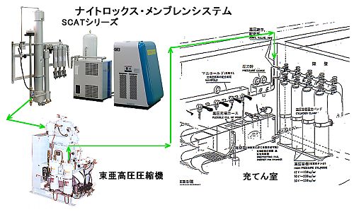 充填システムの写真