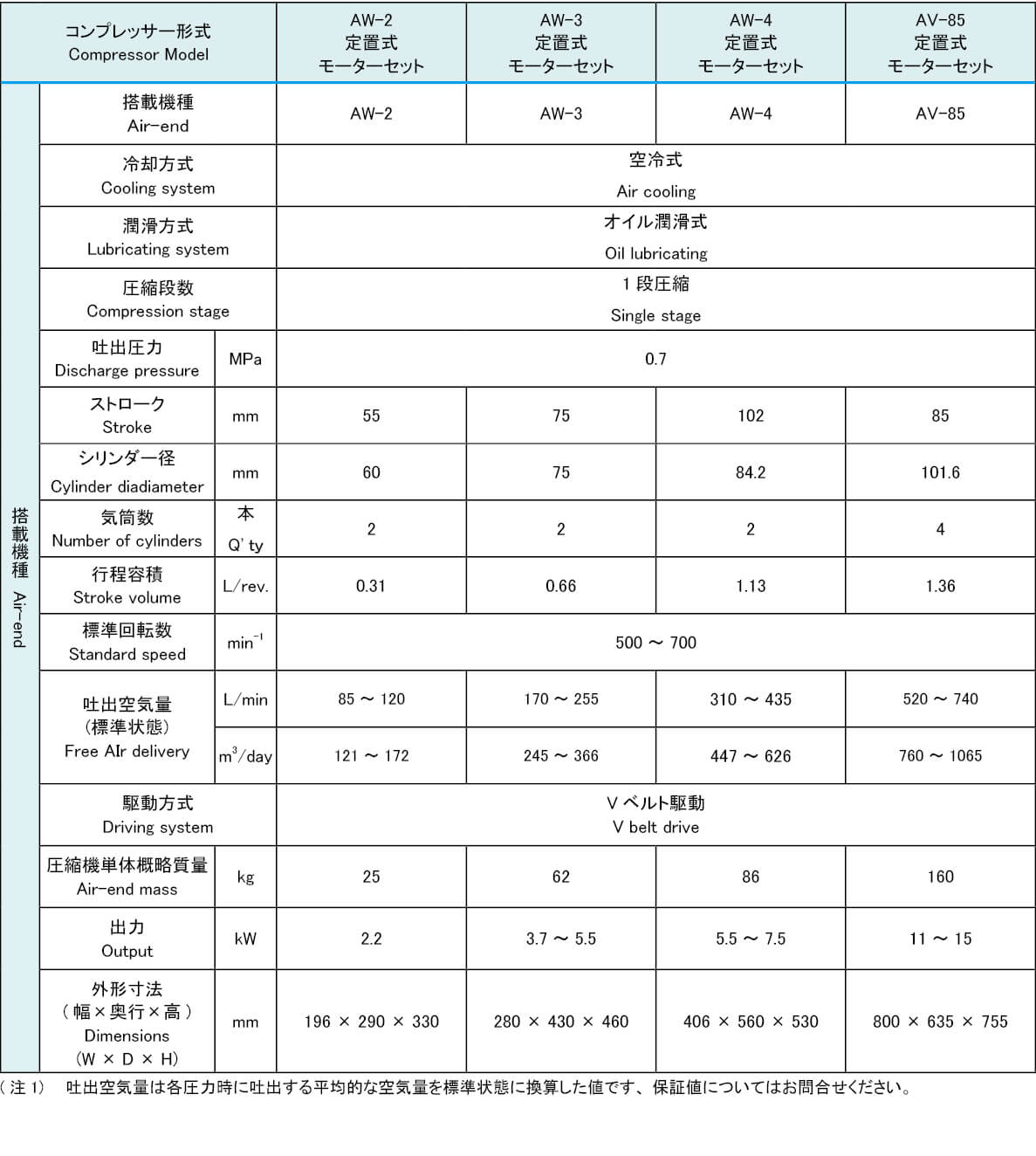 YS-Mモーターセットの表