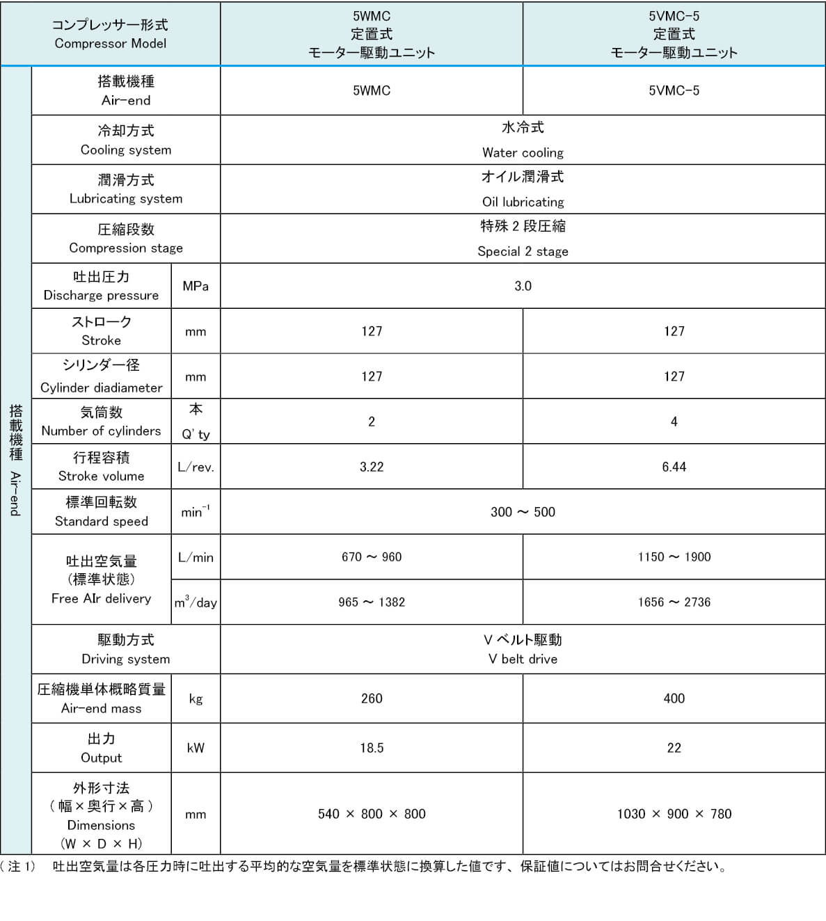 YS-Mモーターセットの表
