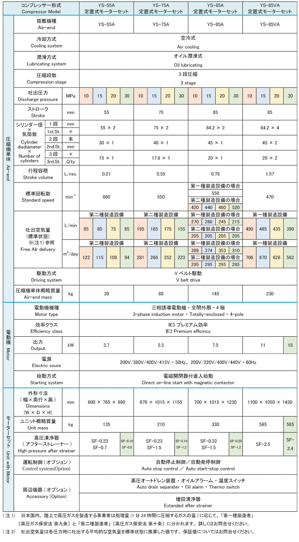 YS-A定置式モーターセットの表