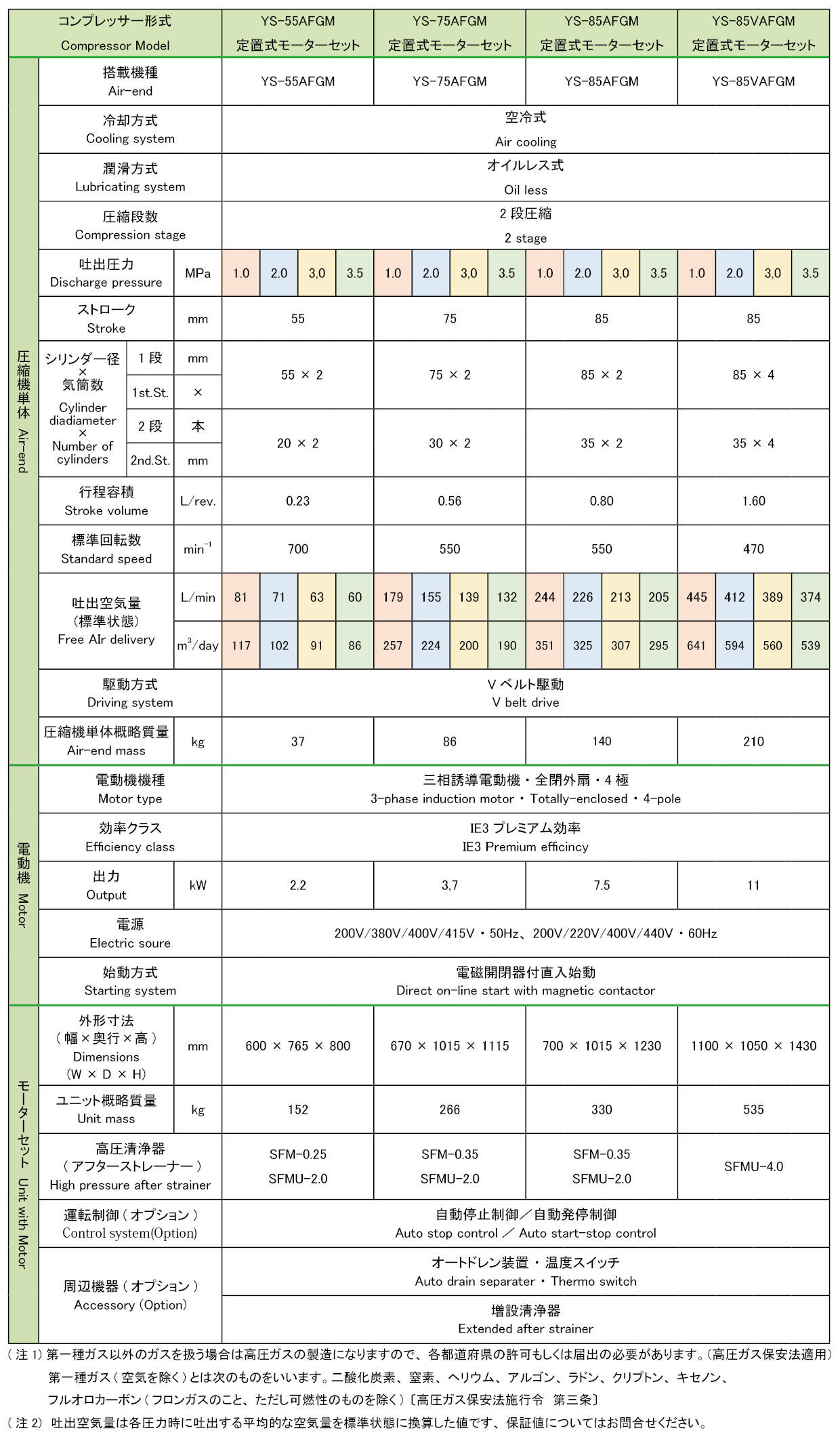 YS-AFGMの仕様表