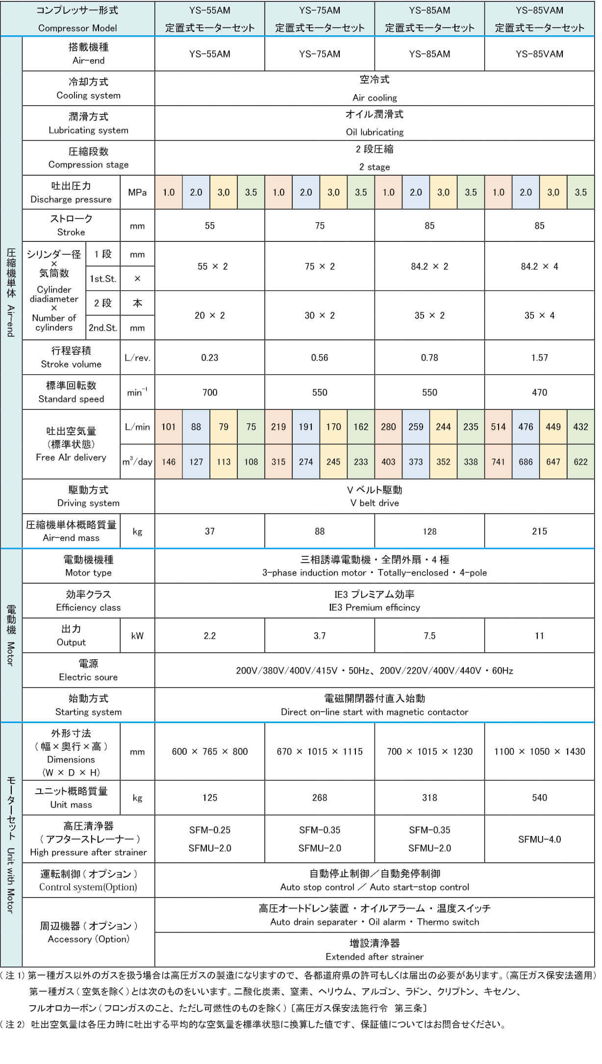 YS-AMモーターセットの表