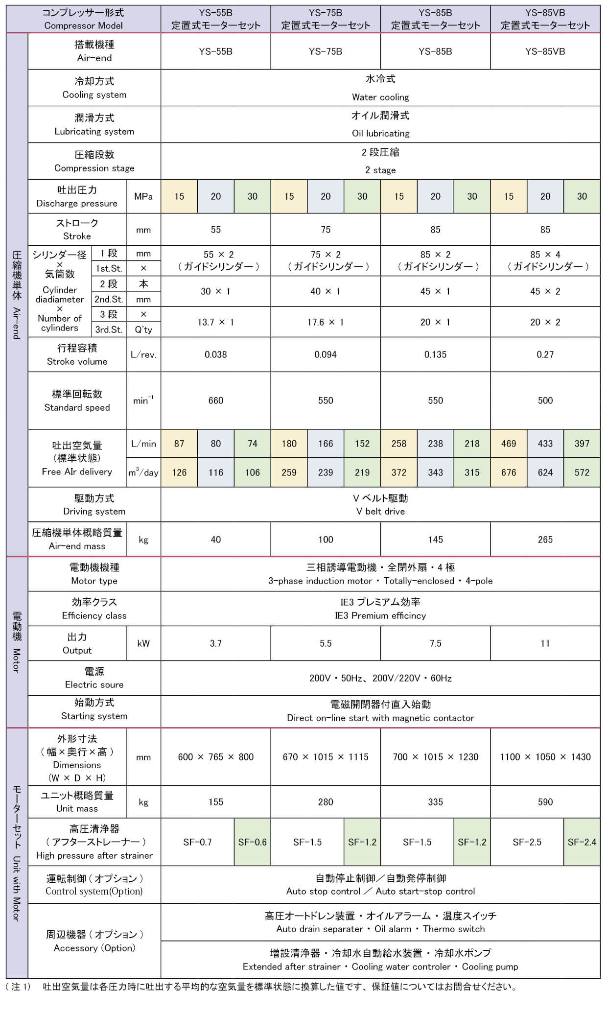 YS定置式モーターセットの表