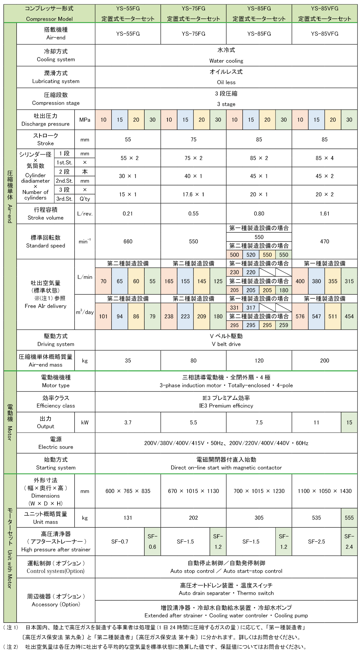 YS-FGの仕様表