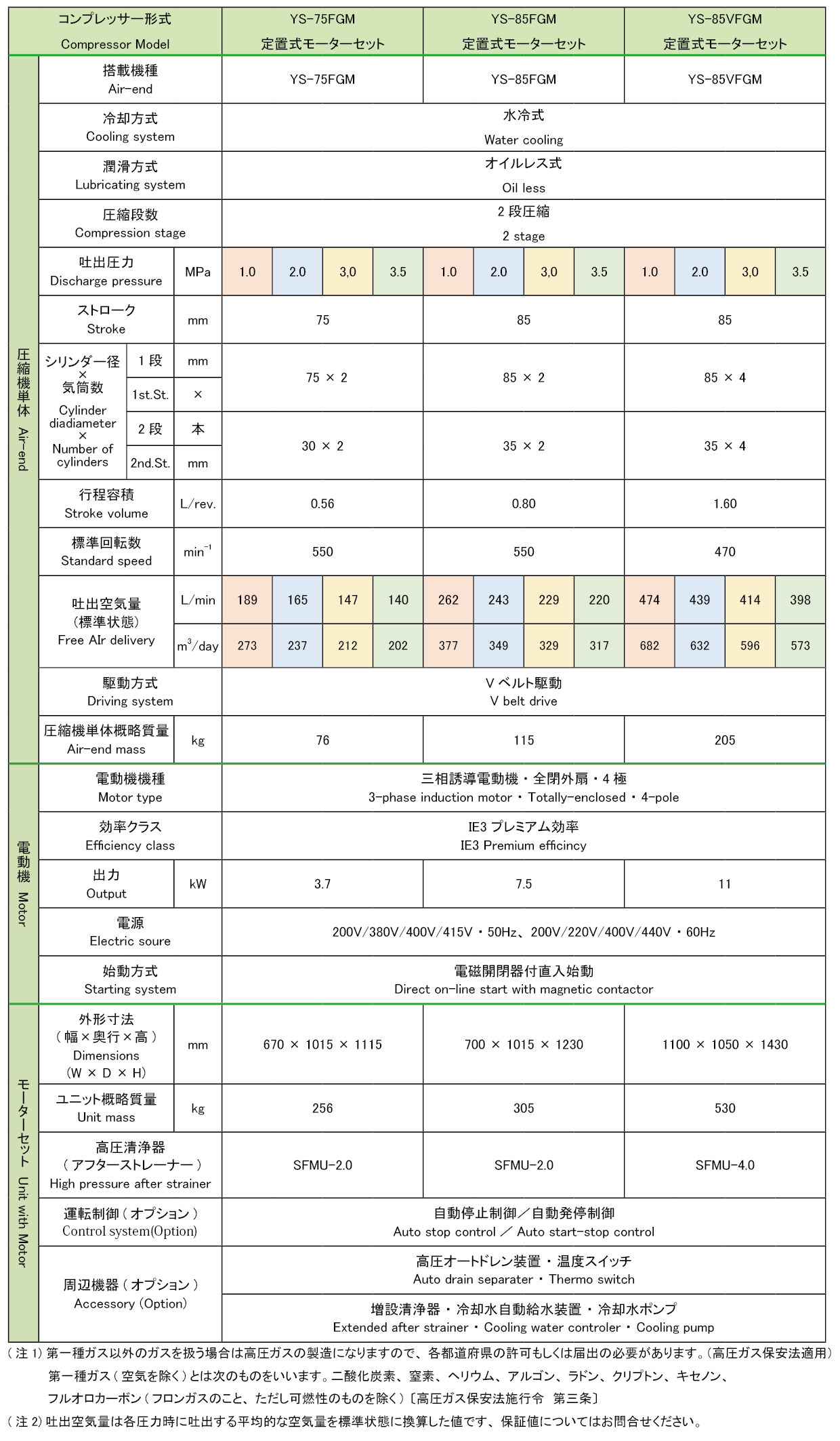 YS-FGMの仕様表