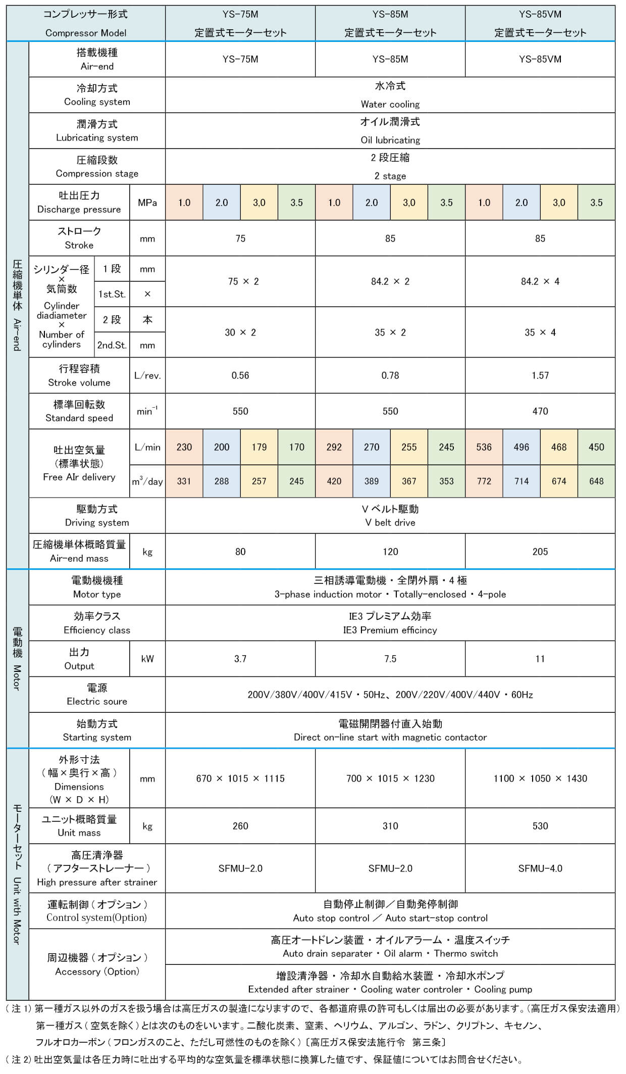 YS-Mモーターセットの表