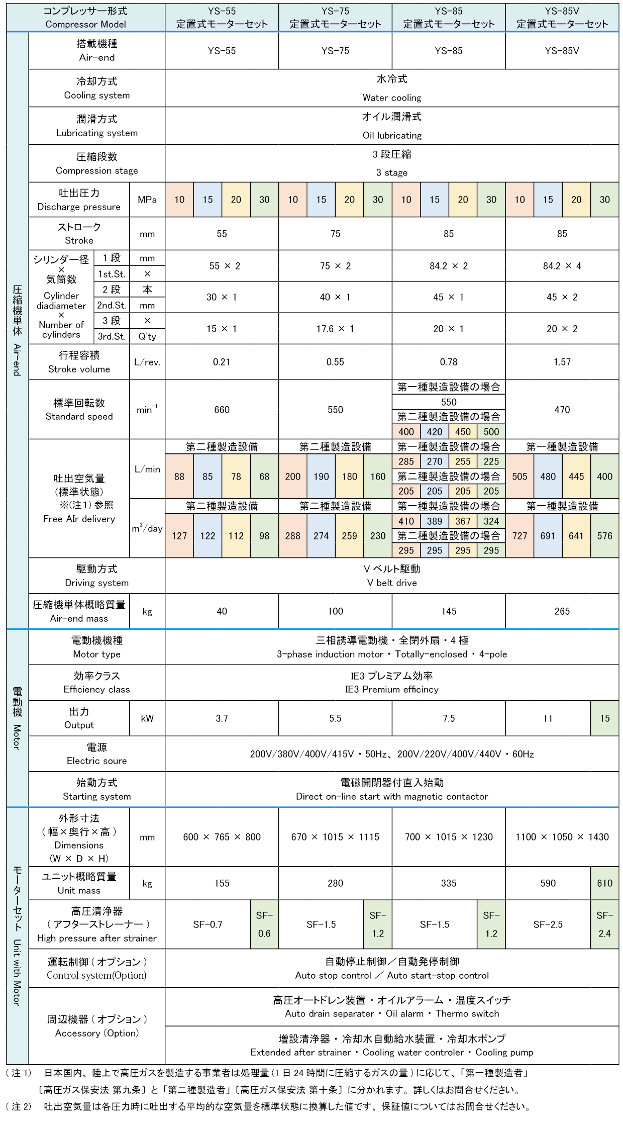 YS定置式モーターセットの表