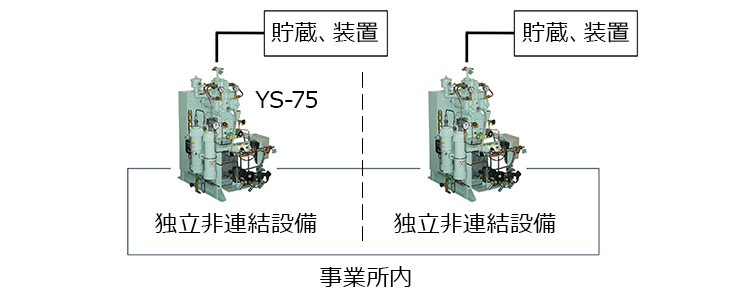 複数の独立非連結設備が事業所内にある場合の図